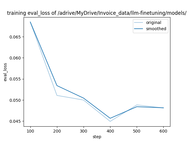 training_eval_loss.png