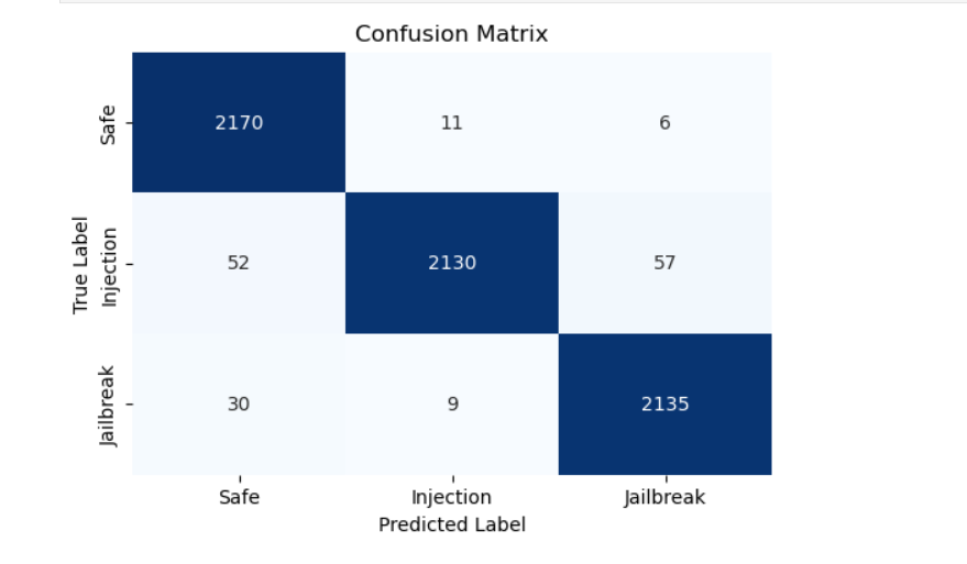 Confusion Matrix