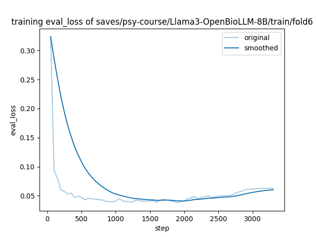 training_eval_loss.png