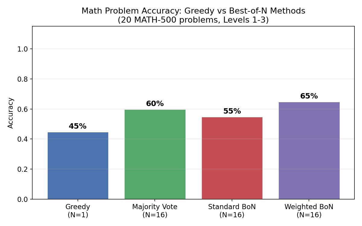 Accuracy Comparison