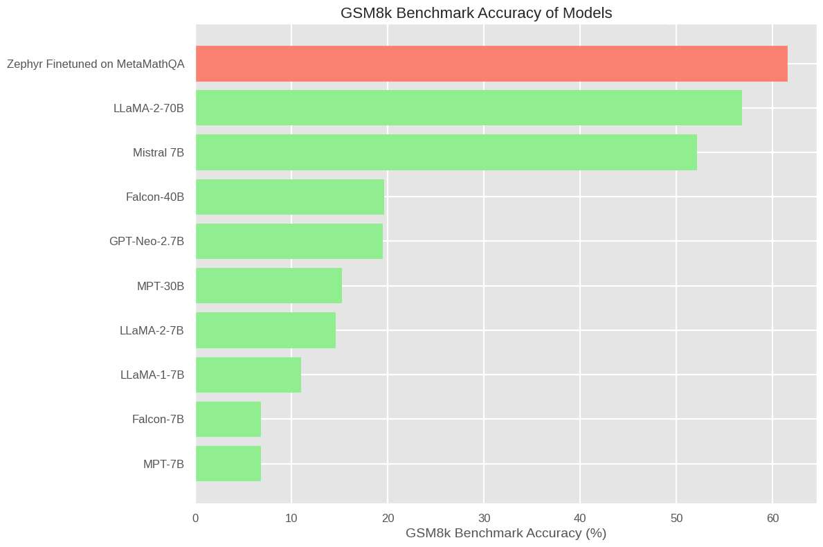 GSM8K Accuracy GSM8K Accuracy