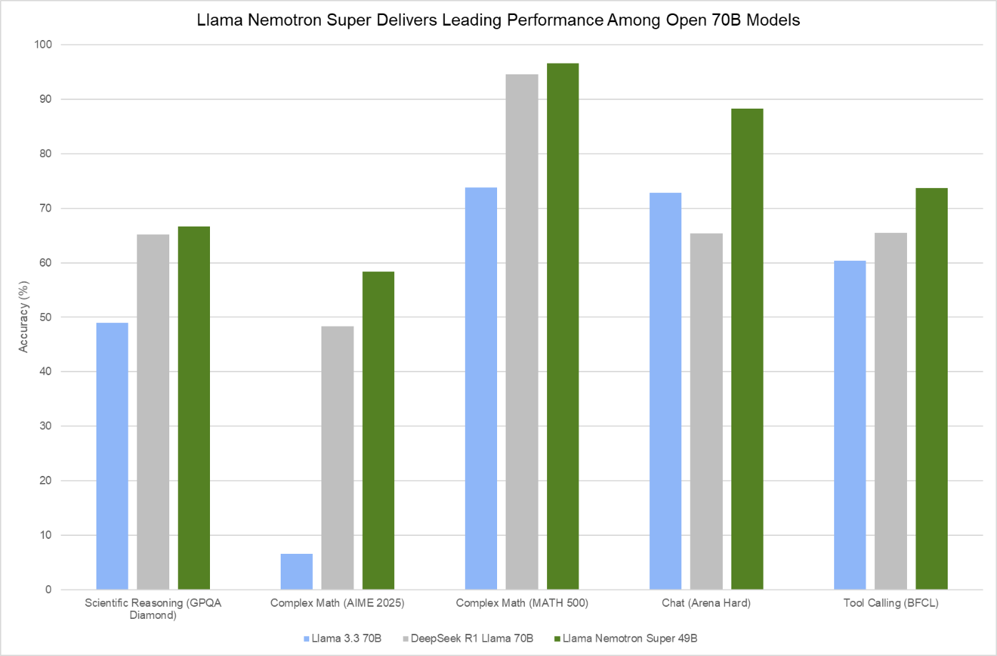 Accuracy Comparison Plot
