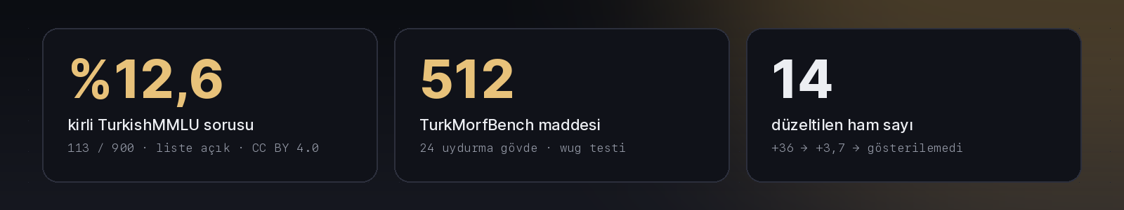 %12,6 kirli soru · 512 madde · 14 düzeltilmiş ham sayı