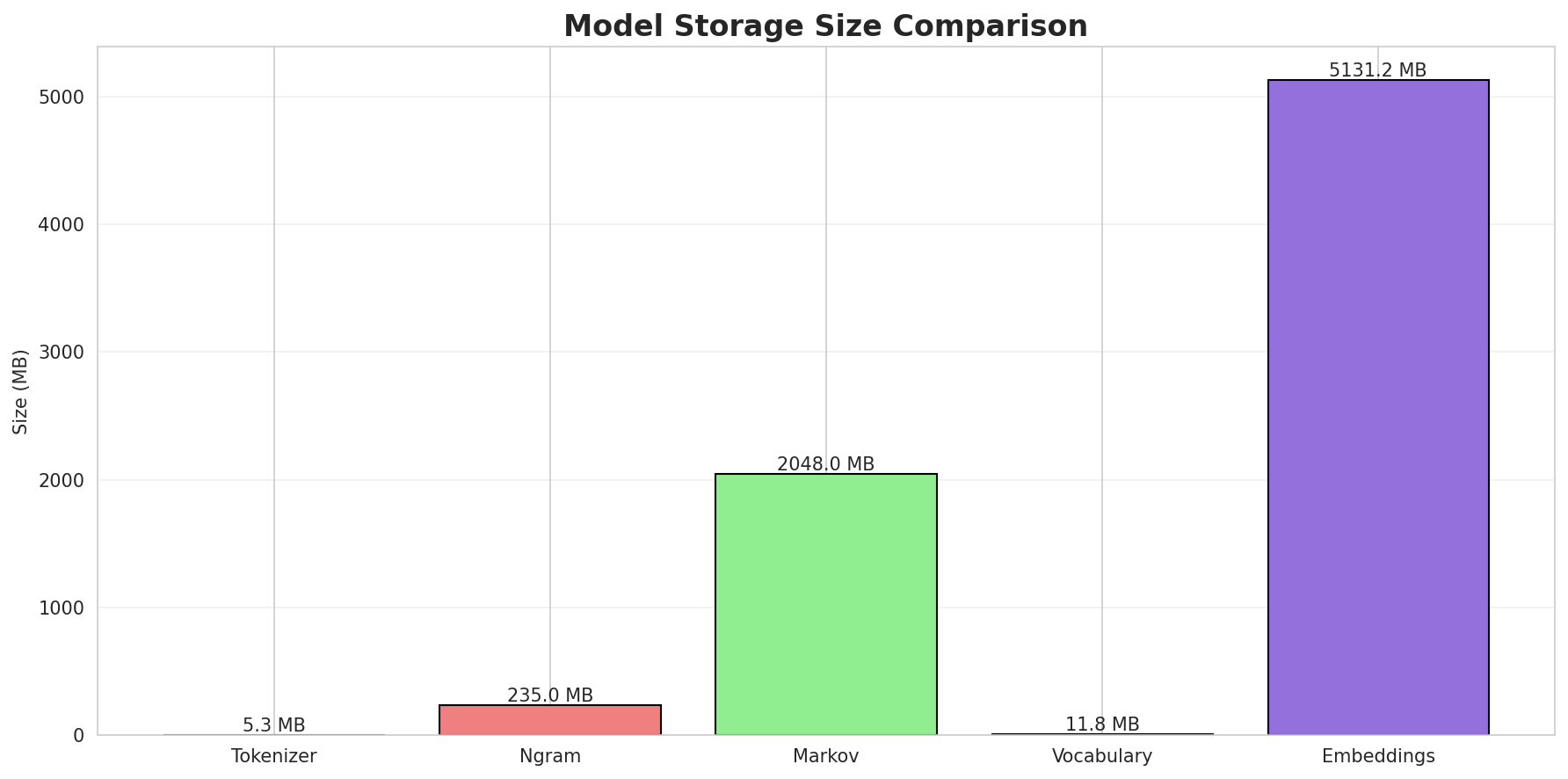 model_sizes.png