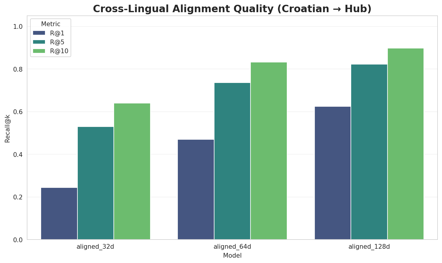 Alignment Quality