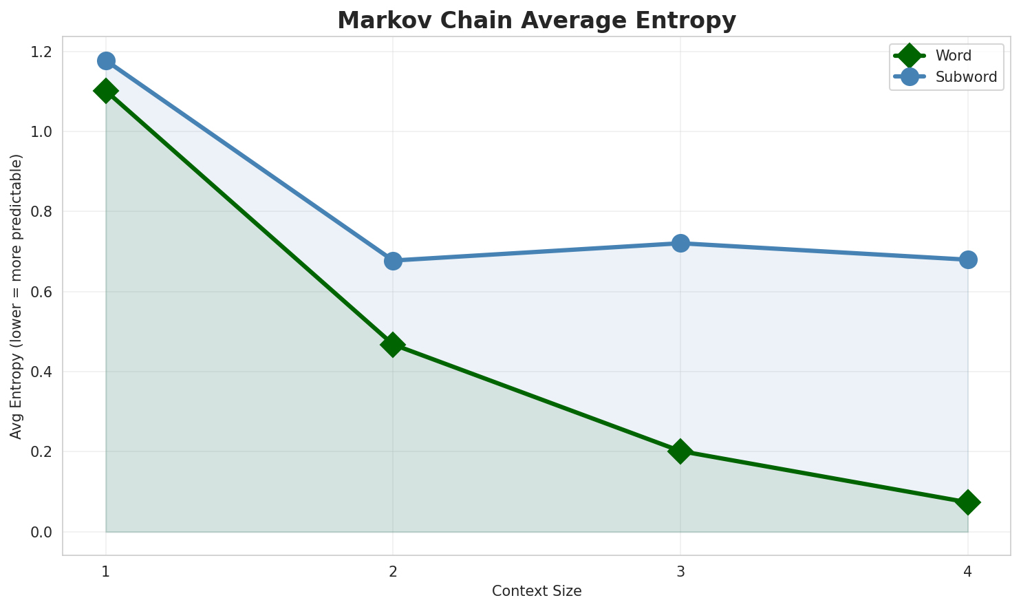 markov_entropy.png