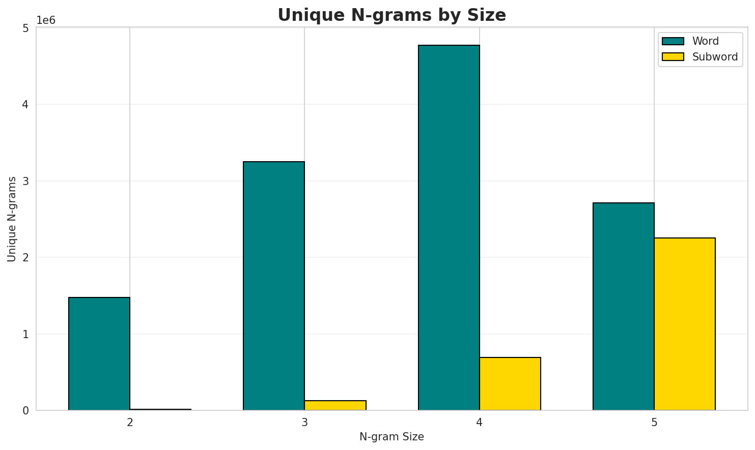 ngram_unique.png