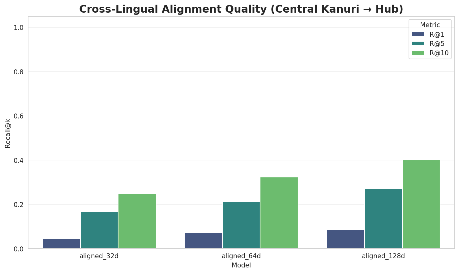 Alignment Quality