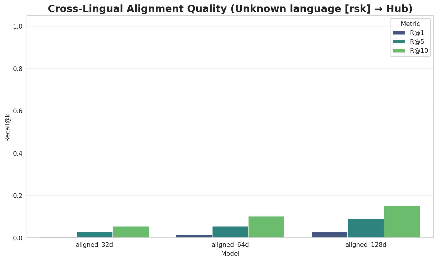 Alignment Quality