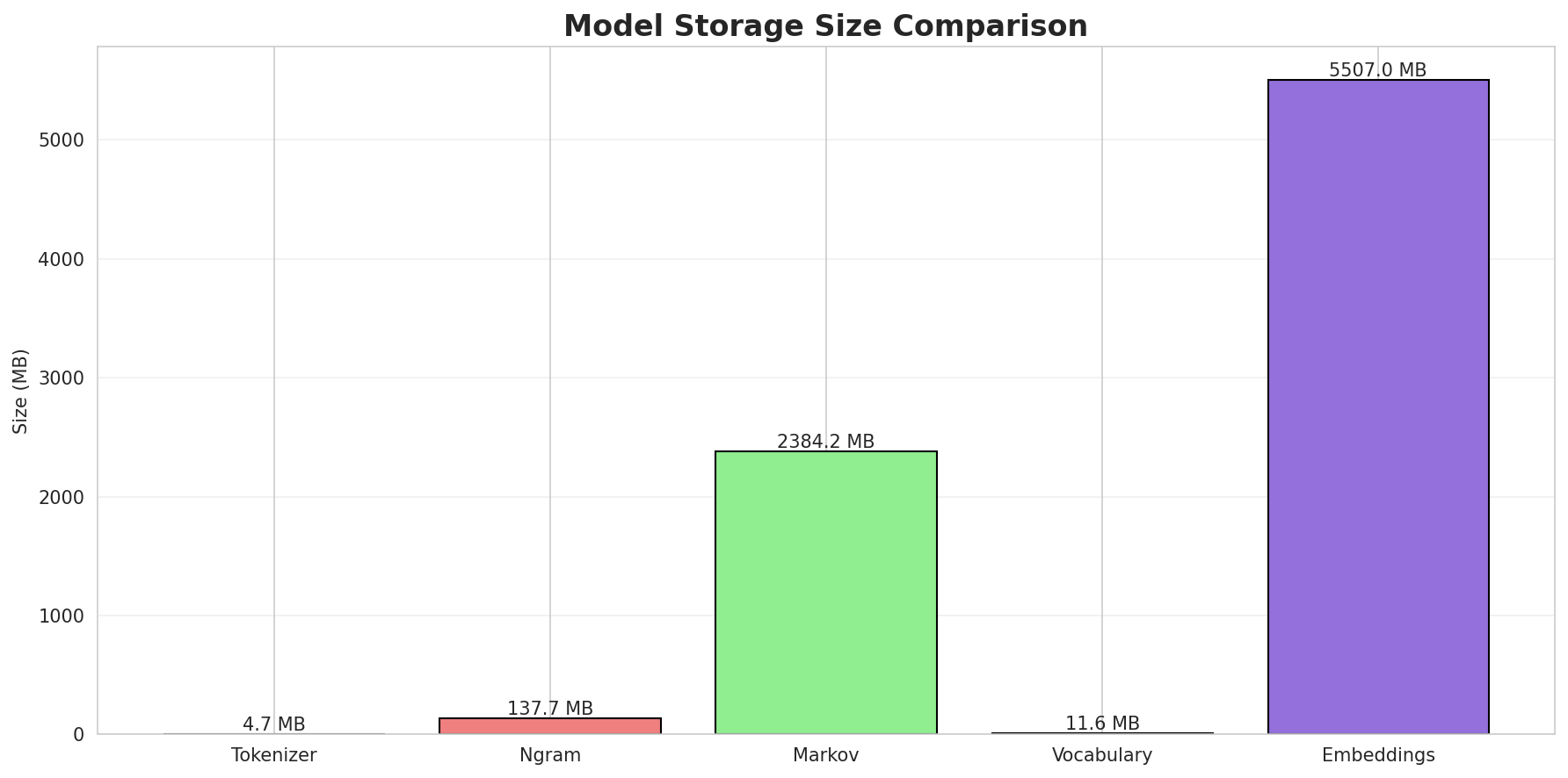 model_sizes.png