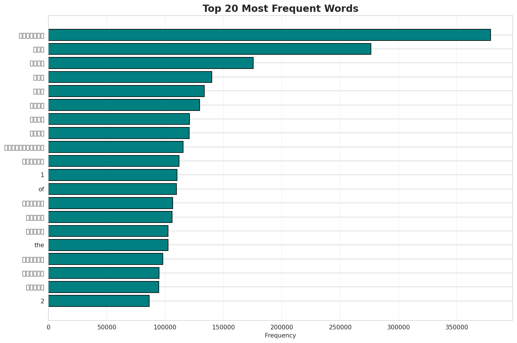 Top Words